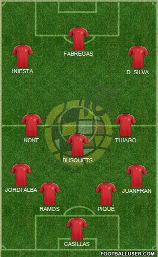 Spain Formation 2015