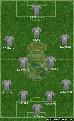 Real Madrid C.F. Formation 2015