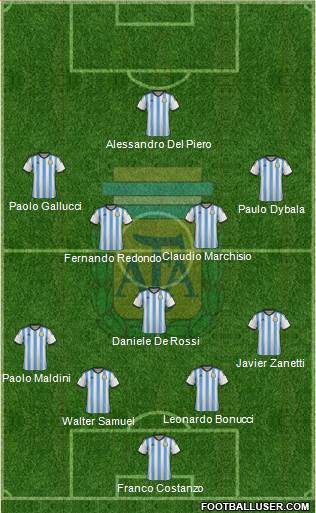 Argentina Formation 2015