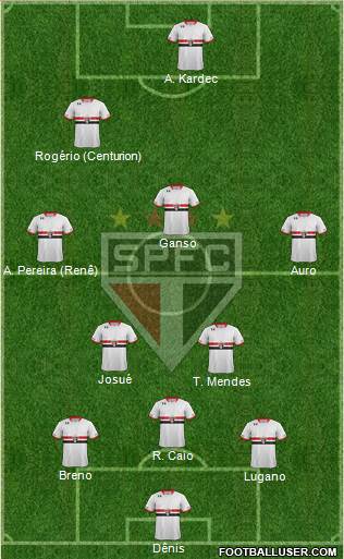 São Paulo FC Formation 2015