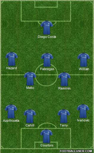 Chelsea Formation 2015