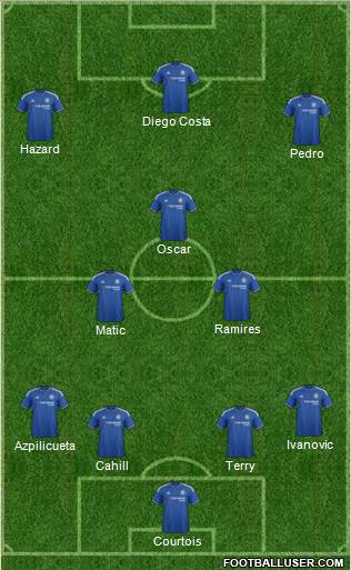Chelsea Formation 2015
