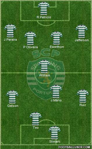 Sporting Clube de Portugal - SAD Formation 2015