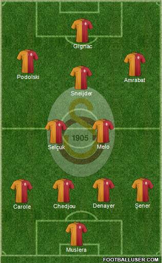 Galatasaray SK Formation 2015