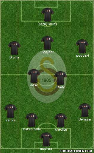 Galatasaray SK Formation 2015
