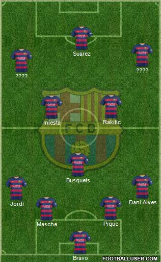 F.C. Barcelona Formation 2015
