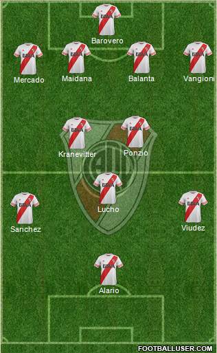 River Plate Formation 2015