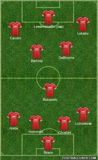 Manchester United Formation 2015