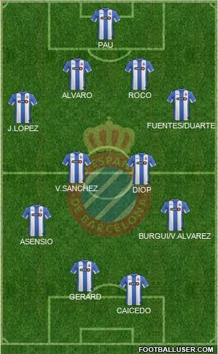 R.C.D. Espanyol de Barcelona S.A.D. Formation 2015