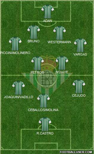 Real Betis B., S.A.D. Formation 2015