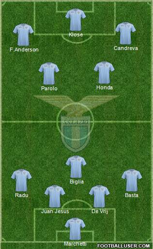 S.S. Lazio Formation 2015