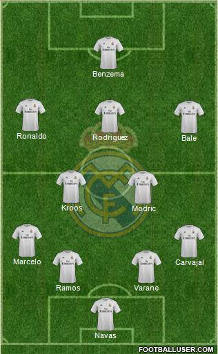 Real Madrid C.F. Formation 2015