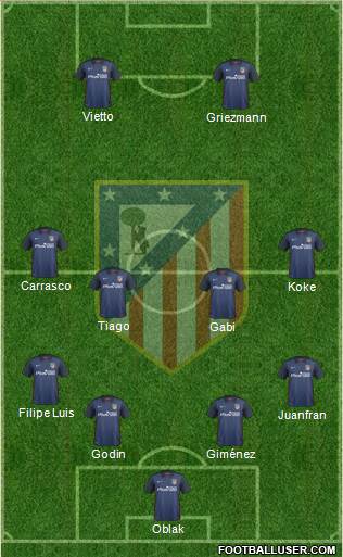 C. Atlético Madrid S.A.D. Formation 2015