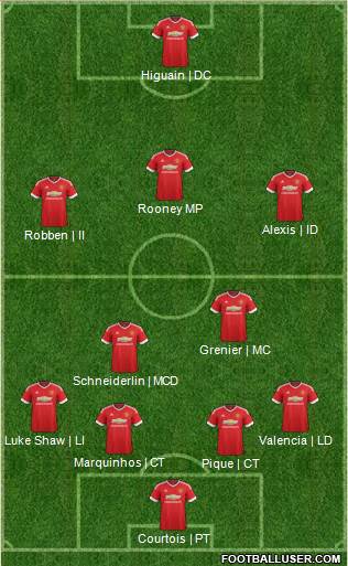 Manchester United Formation 2015