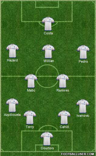 Chelsea Formation 2015