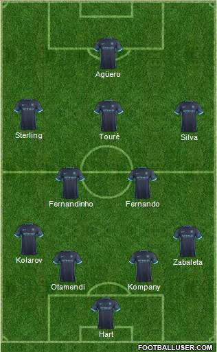 Manchester City Formation 2015