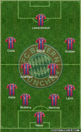 FC Bayern München Formation 2015