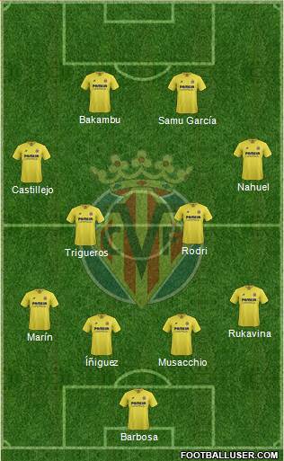 Villarreal C.F., S.A.D. Formation 2015