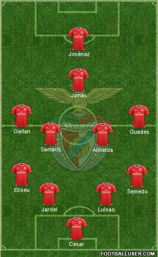 Sport Lisboa e Benfica - SAD Formation 2015