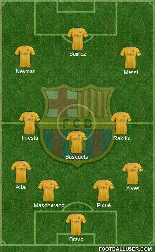 F.C. Barcelona Formation 2015