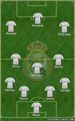 Real Madrid C.F. Formation 2015