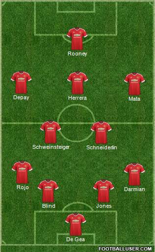 Manchester United Formation 2015