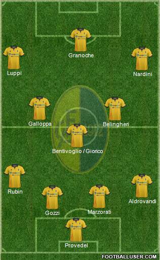 Modena Formation 2015