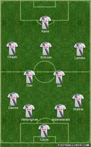 Tottenham Hotspur Formation 2015