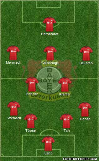 Bayer 04 Leverkusen Formation 2015