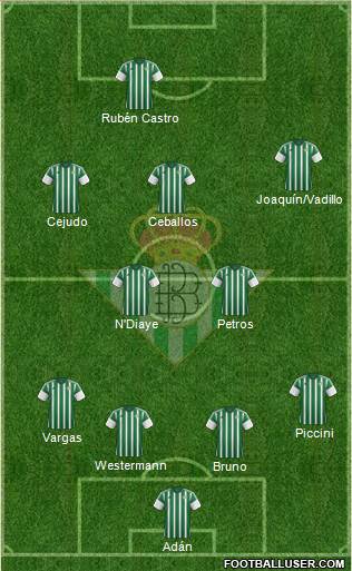 Real Betis B., S.A.D. Formation 2015