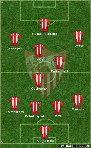 Sevilla F.C., S.A.D. Formation 2015