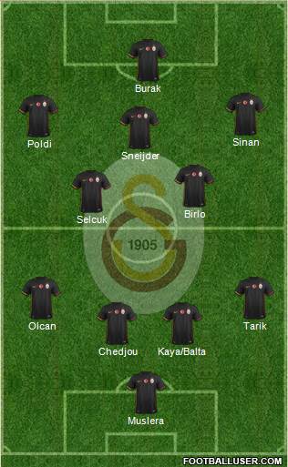Galatasaray SK Formation 2015