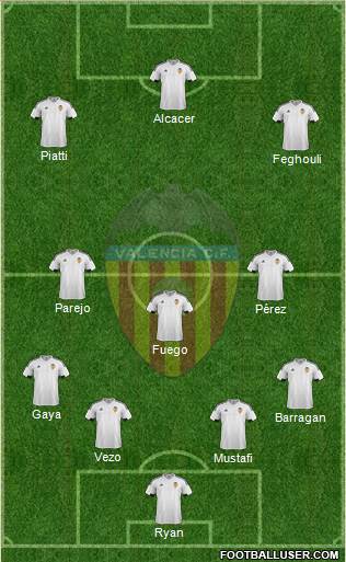 Valencia C.F., S.A.D. Formation 2015