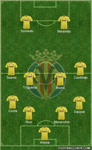 Villarreal C.F., S.A.D. Formation 2015