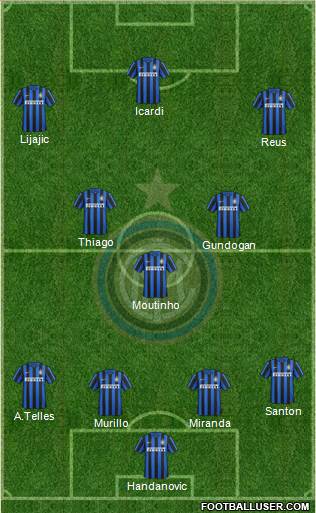 F.C. Internazionale Formation 2015