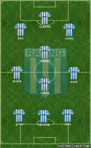 Racing Club Formation 2015