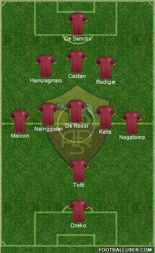 AS Roma Formation 2015
