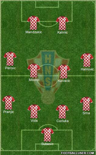 Croatia Formation 2015
