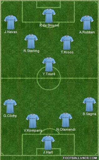 Manchester City Formation 2015