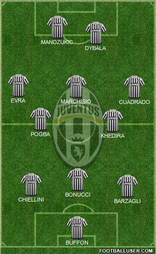 Juventus Formation 2015