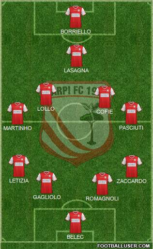 Carpi Formation 2015