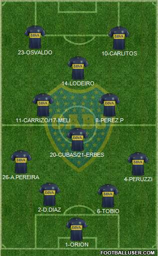Boca Juniors Formation 2015
