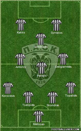AS PAOK Salonika Formation 2015