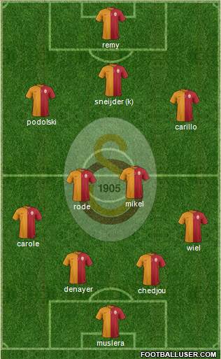 Galatasaray SK Formation 2015