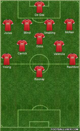 Manchester United Formation 2015