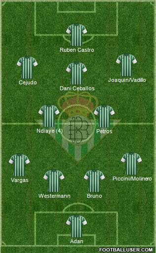 Real Betis B., S.A.D. Formation 2015