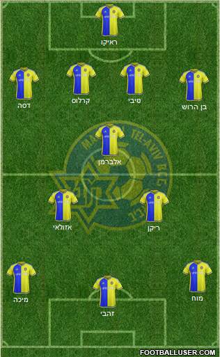 Maccabi Tel-Aviv Formation 2015