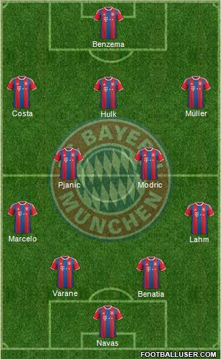 FC Bayern München Formation 2015