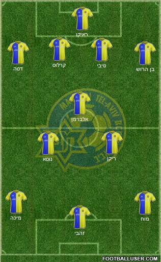 Maccabi Tel-Aviv Formation 2015