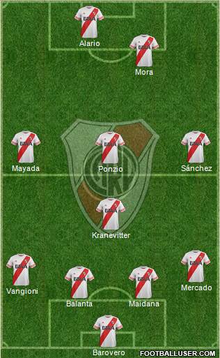 River Plate Formation 2015